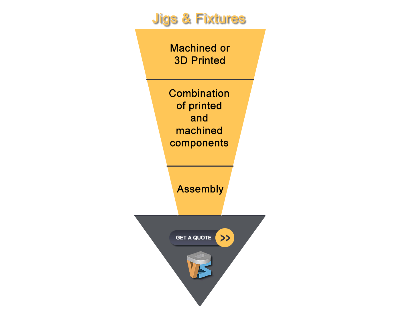 funnel diagram center