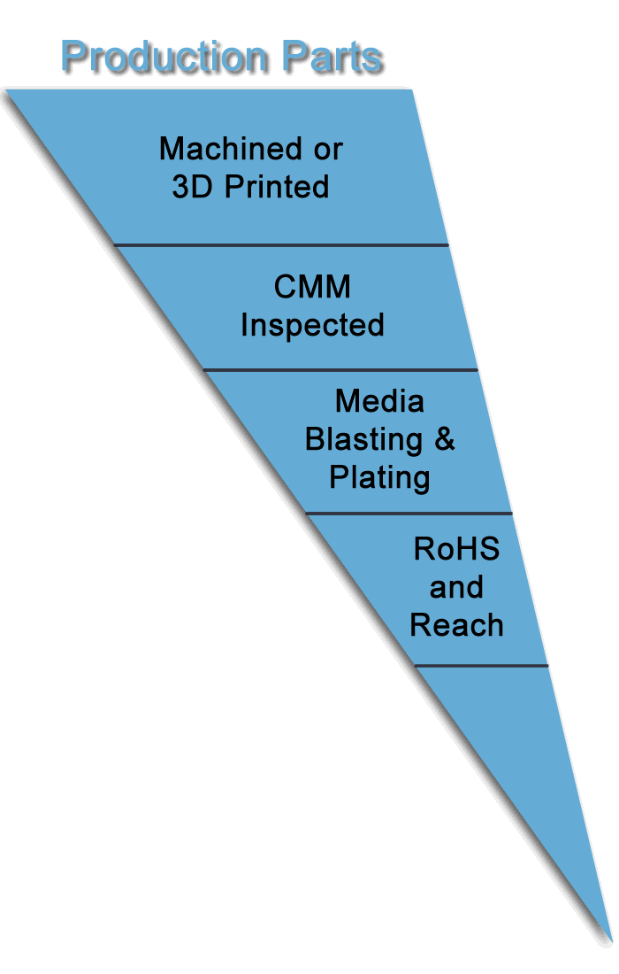 funnel diagram left