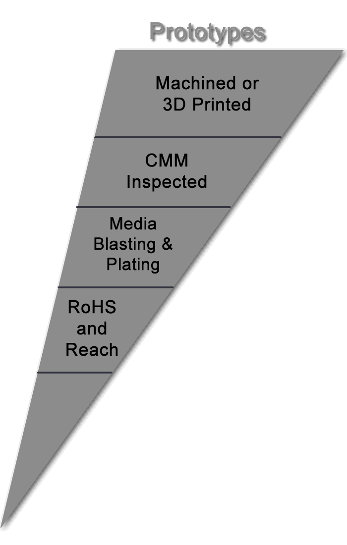 funnel diagram right